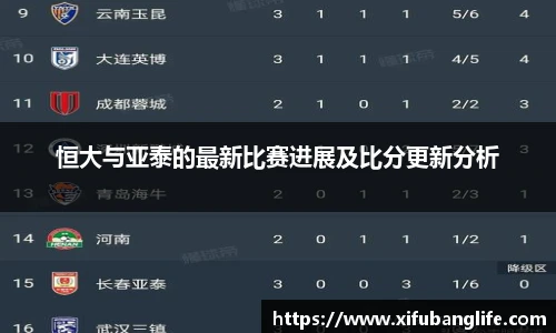 恒大与亚泰的最新比赛进展及比分更新分析